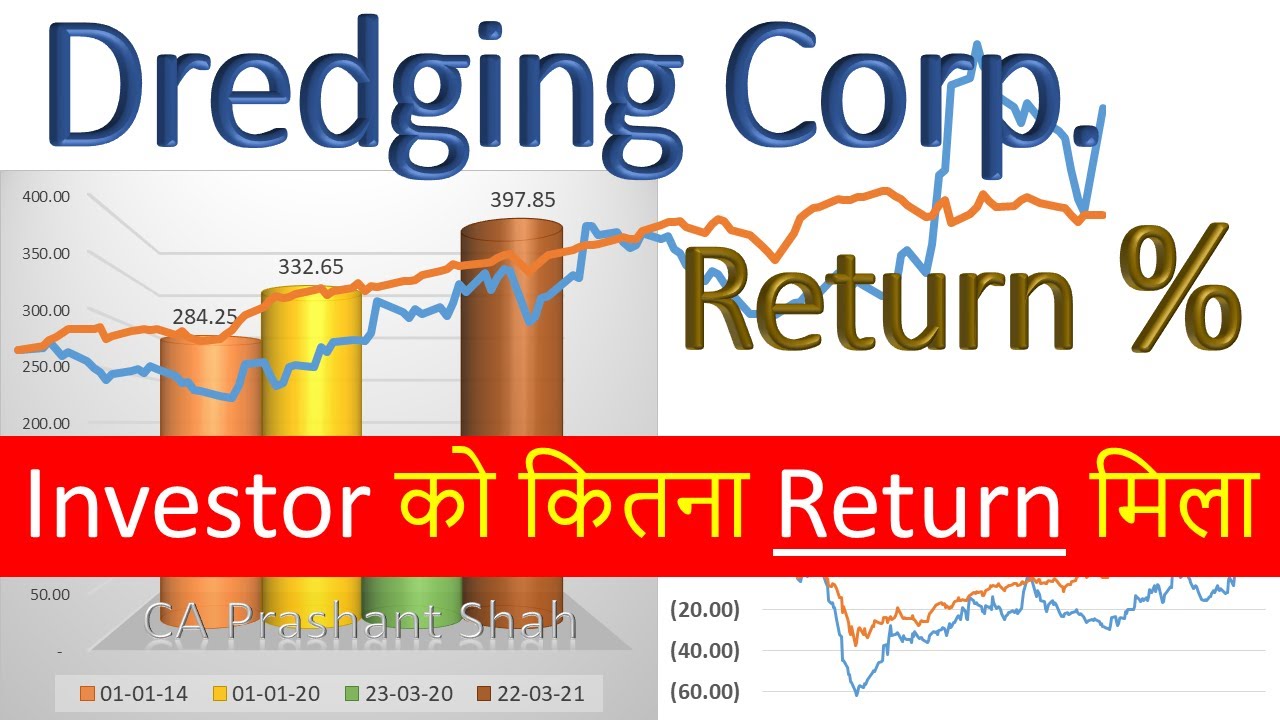Dredging Corporation Share Analysis