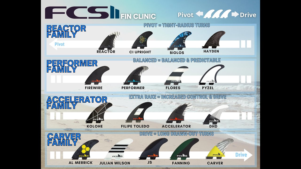 Как выбрать правильные плавники для серфборда FCS II от Hawaiian South Shore