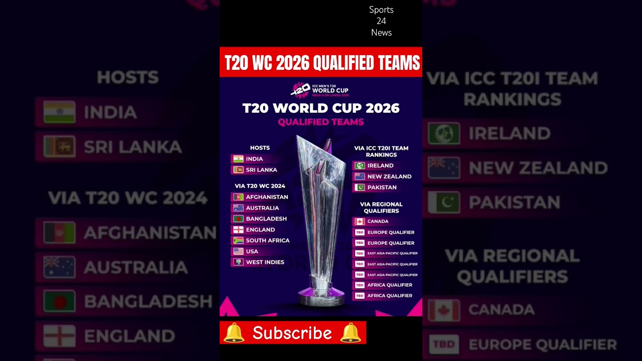 T20 WC 2026 qualified teams | Icc world cup 2026 #cricket #shorts #icct20worldcup2026