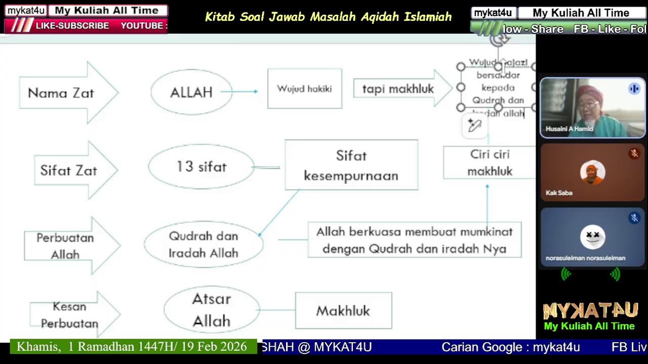 1621. Kitab Soal Jawab Masalah Akidah Islamiah : KUSHAH