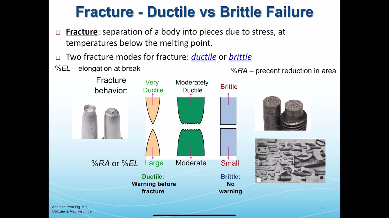 ENGR170 / MSCI201 - Fracture: Ductile vs. Brittle Failure