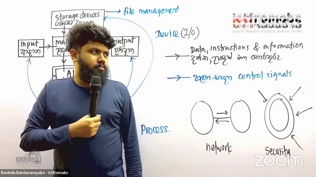 Operating Systems for OL ICT | සාමාන්‍ය පෙළ ICT සඳහා මෙහෙයුම් පද්ධති