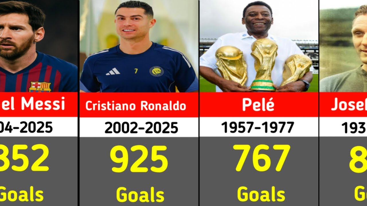 🏆 Only Legends Did This! Players Who Scored 300+ Goals in Football History ⚽