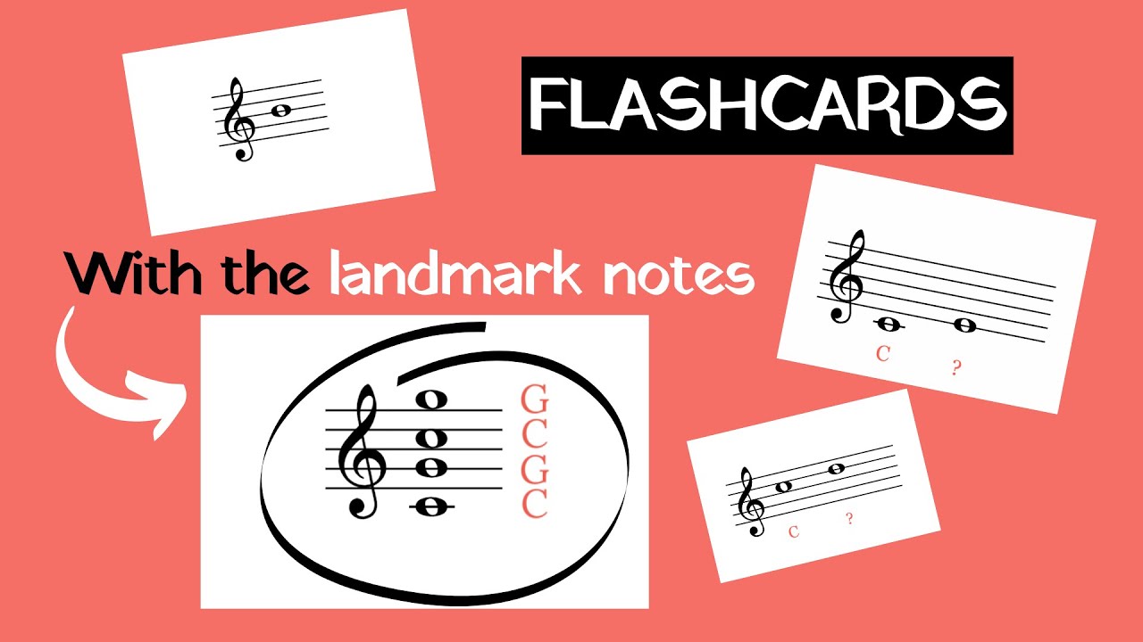 Treble Clef Notes Flashcards (Using the LANDMARK NOTES)