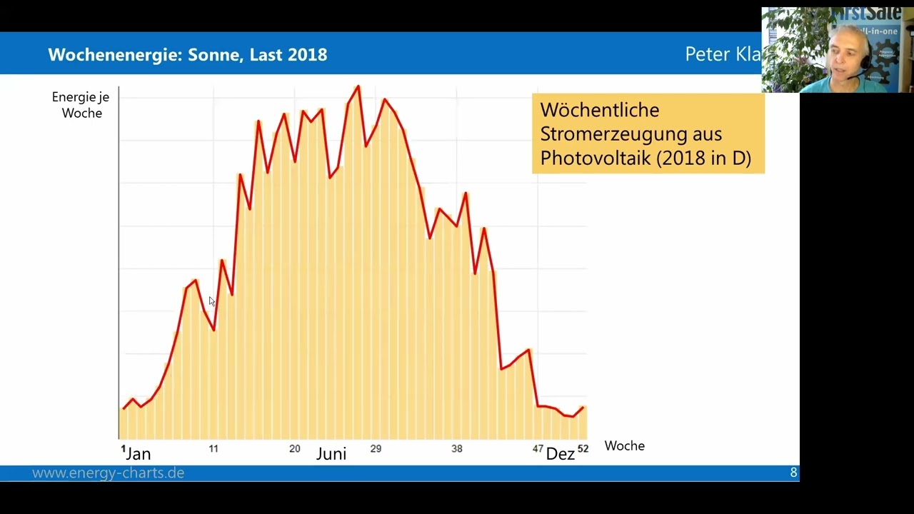Aus der Praxis: Wärmepumpen und Photovoltaik für Bestandshäuser | Dr. Peter Klafka