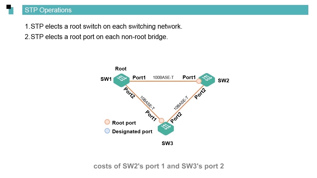 Huawei routers Switching Basics - STP Principles