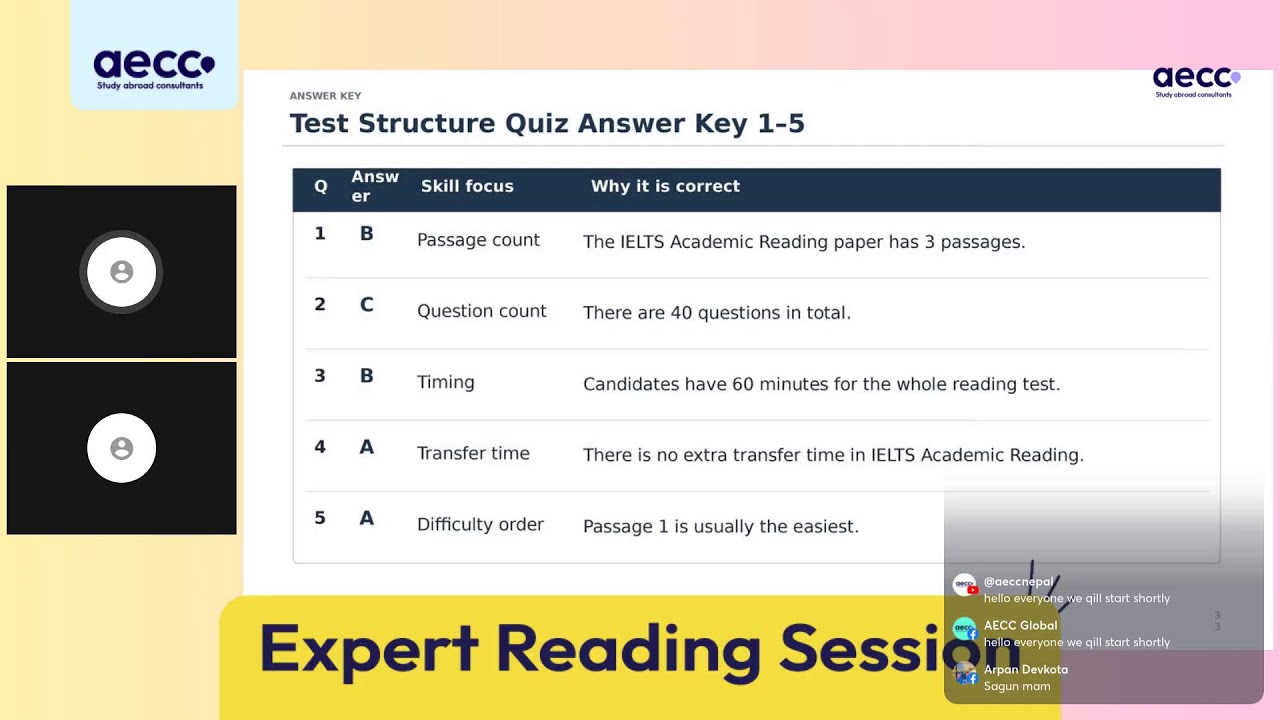 IELTS Expert Reading Session