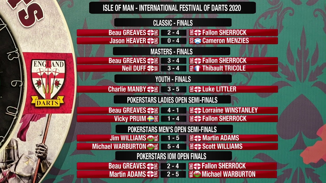 Poker Stars Isle of Man International Festival of Darts 2020 Day 2