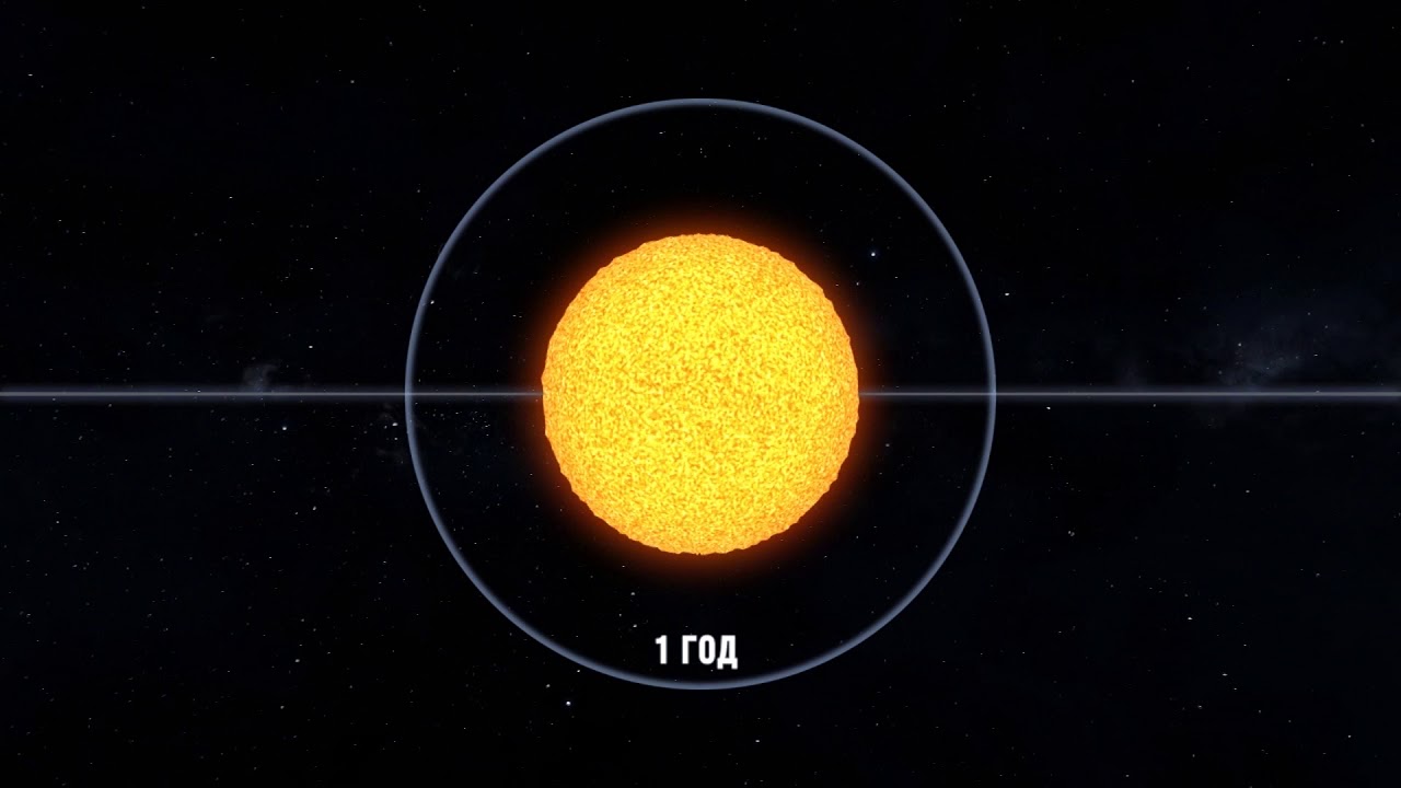Эклиптика