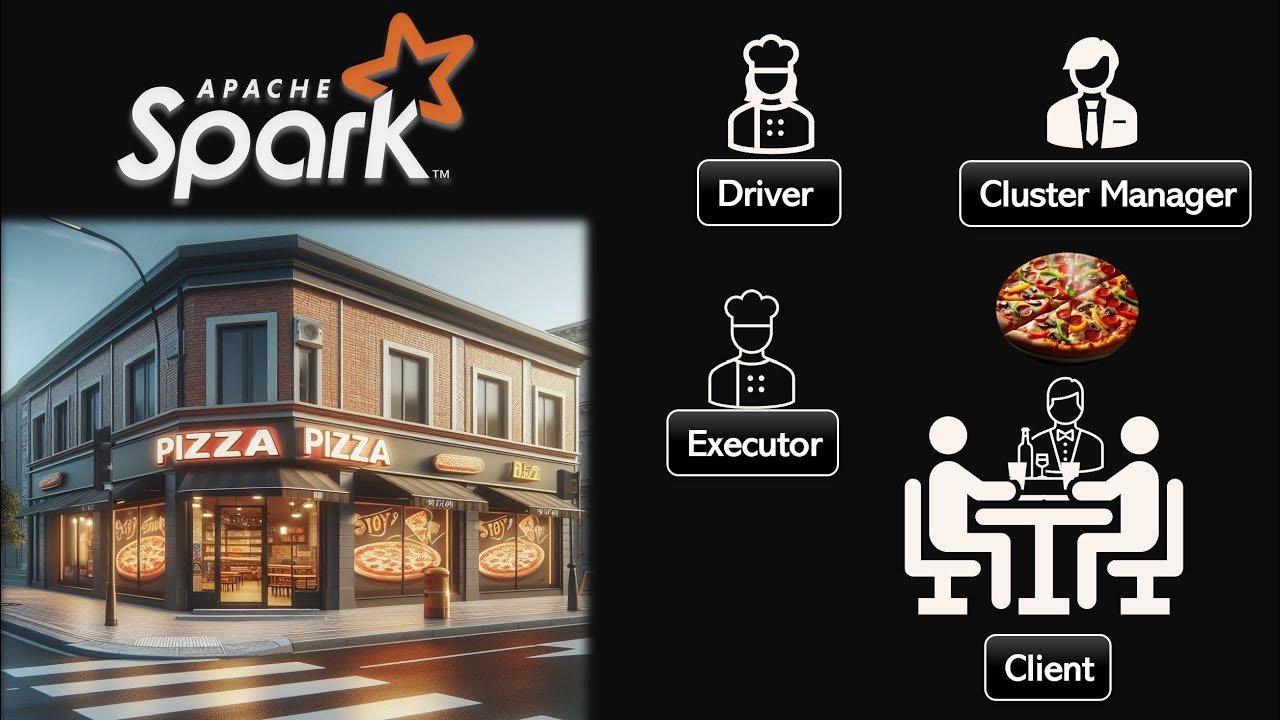 SPARK Explained With A Restaurant Example