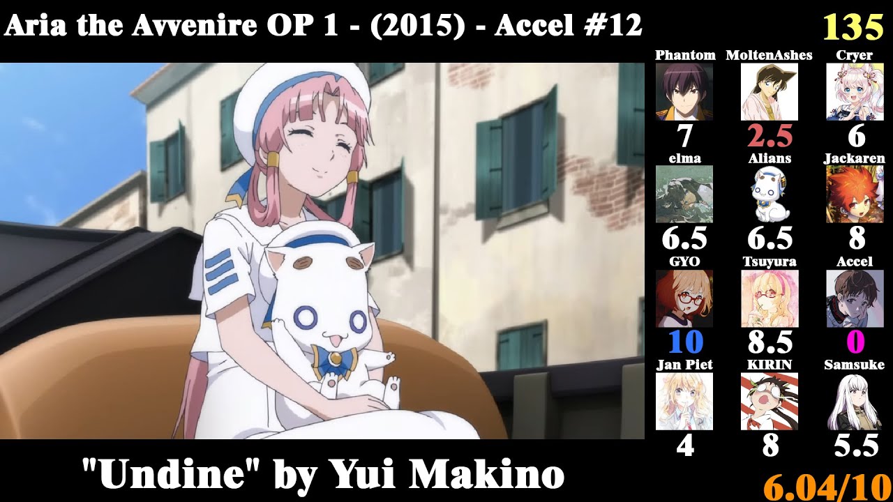 Worst Anime Openings (2010-2021) (Mass Rank) (Set2)