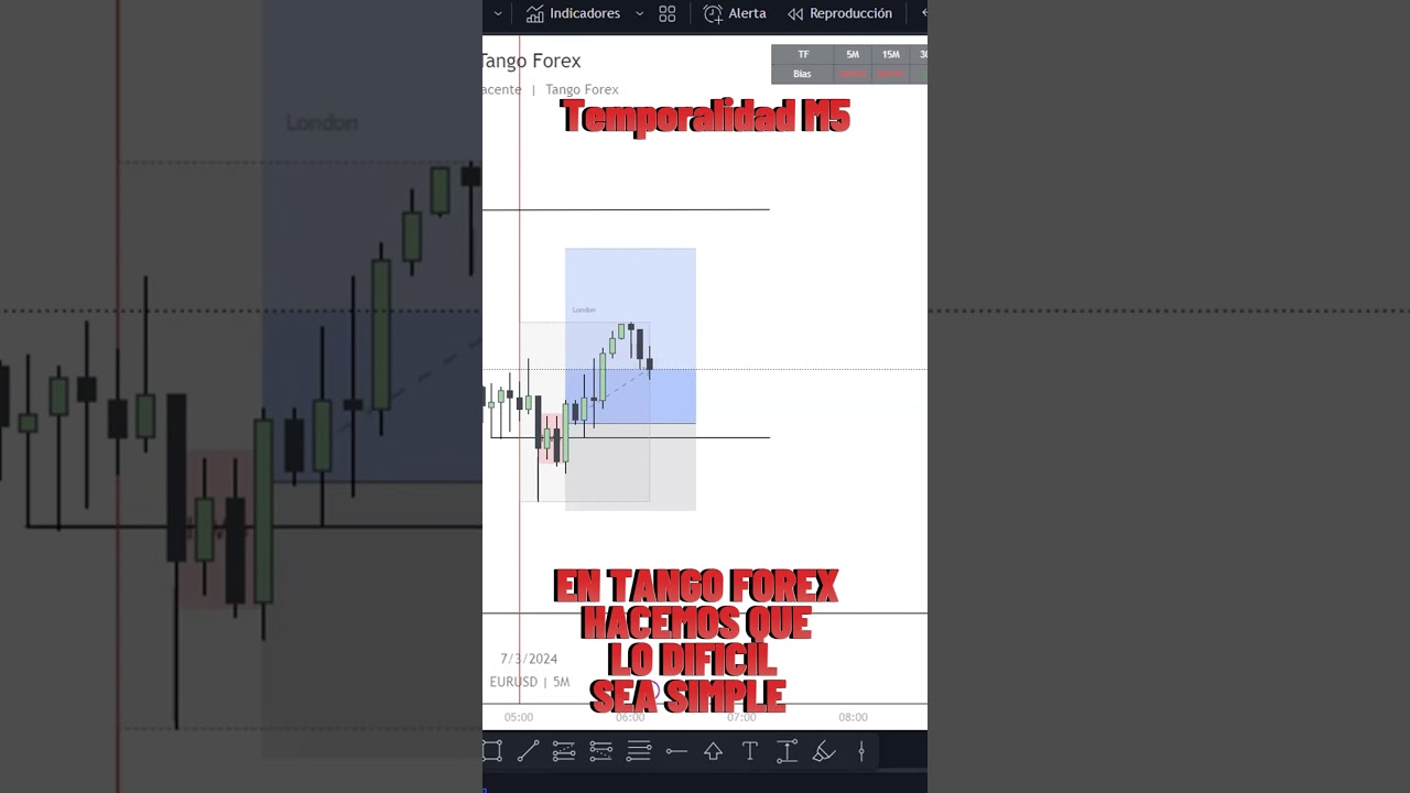 #trading #clasedetrading #smartmoney #forex #cursotrading #tradinginstitucional #trader