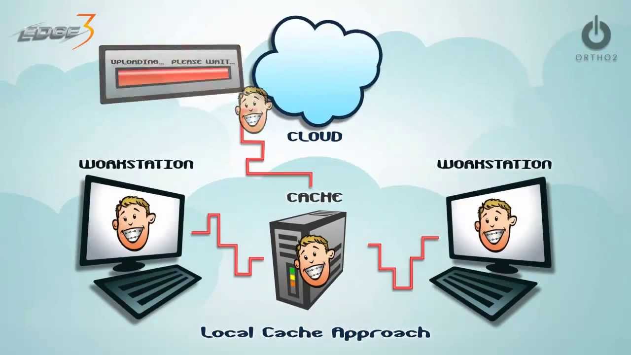 Ortho2 Image Cache Animation