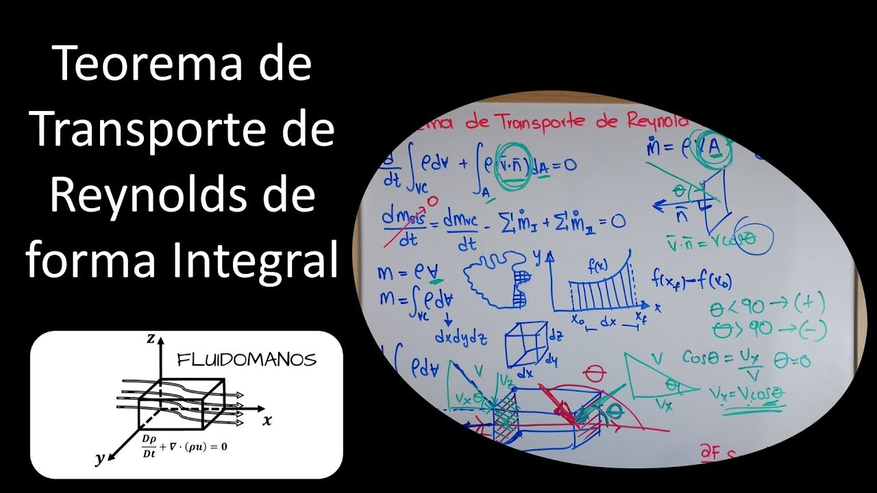 Teorema de Transporte de Reynolds forma Integral