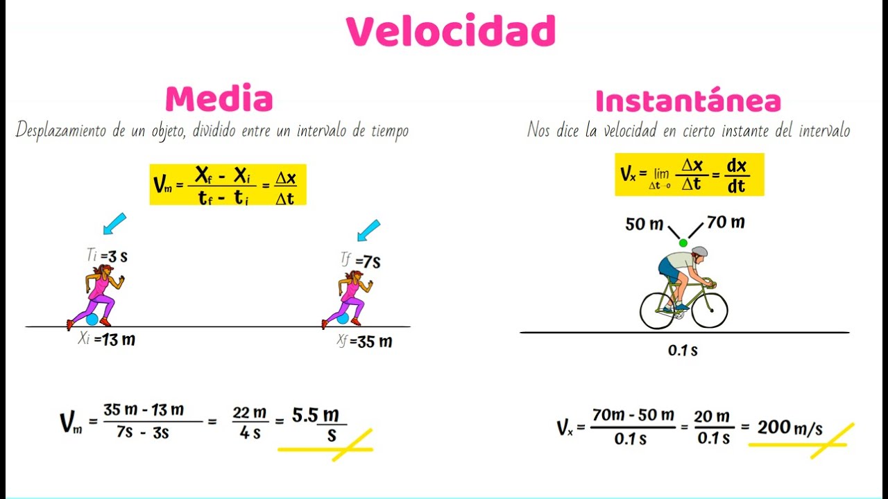 Velocidad Media e Instantánea