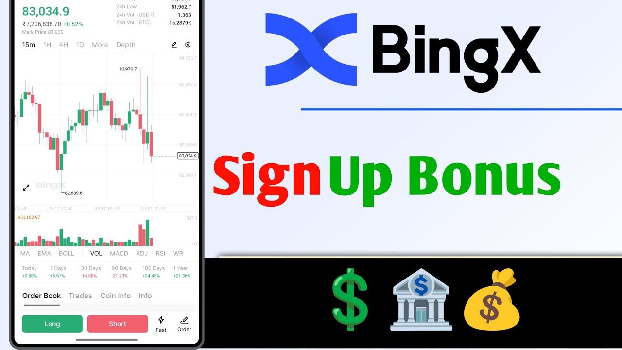 BingX SignUp Bonus