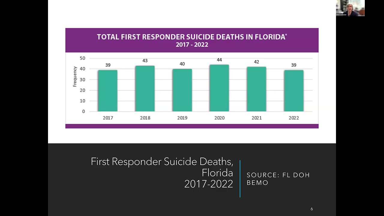 Zero Suicide Framework for First Responders