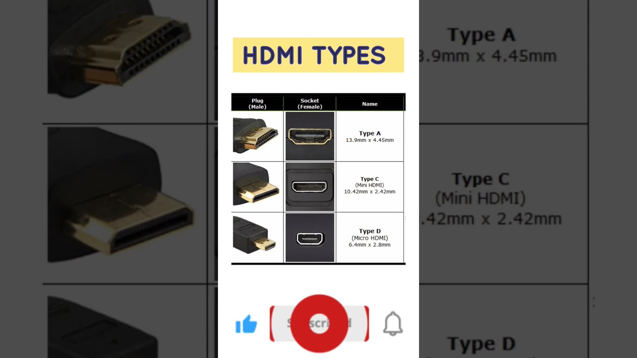 HDMI TYPES 