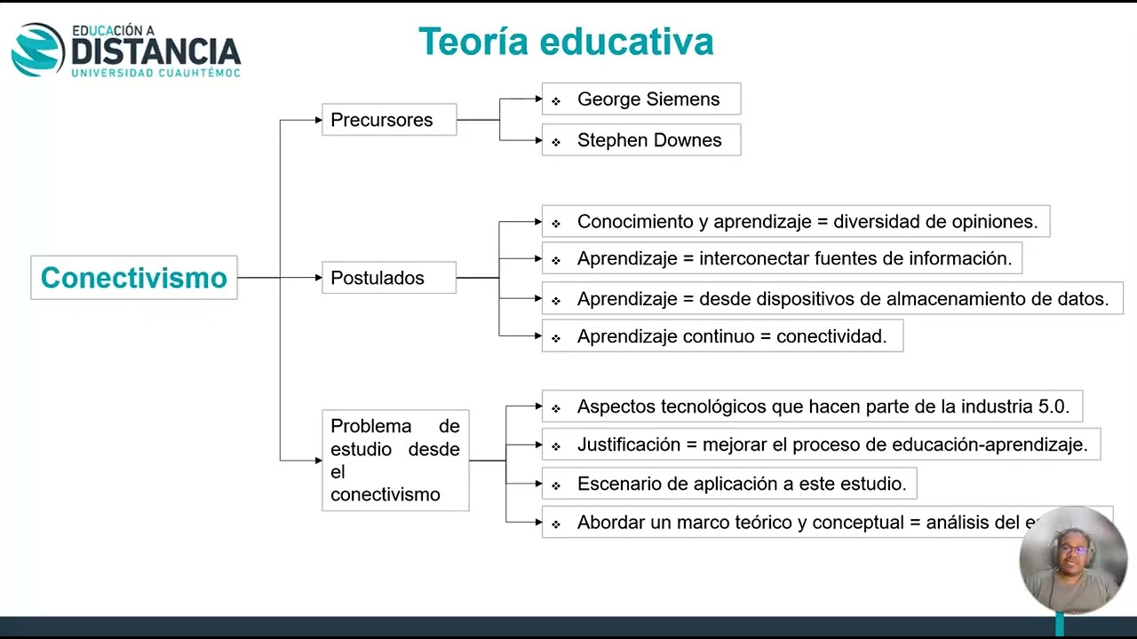 Explicación conectivismo