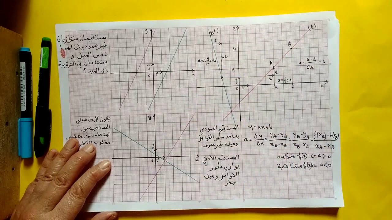 الاشتقاقية الجزء 1