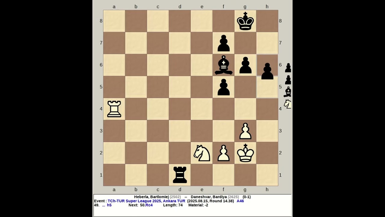 Heberla, Bartlomiej vs Daneshvar, Bardiya | Turkey Super League Chess 2025, Ankara Turkey
