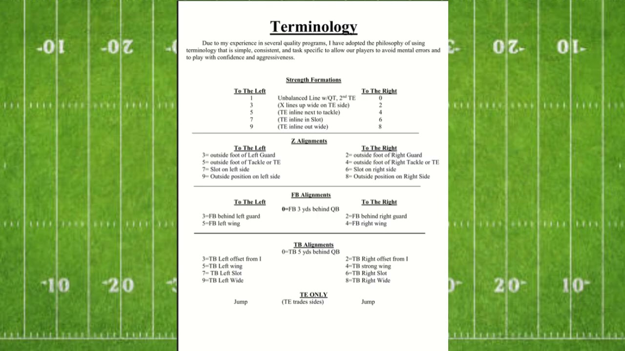ELEMENTS OF OFFENSIVE SYSTEM