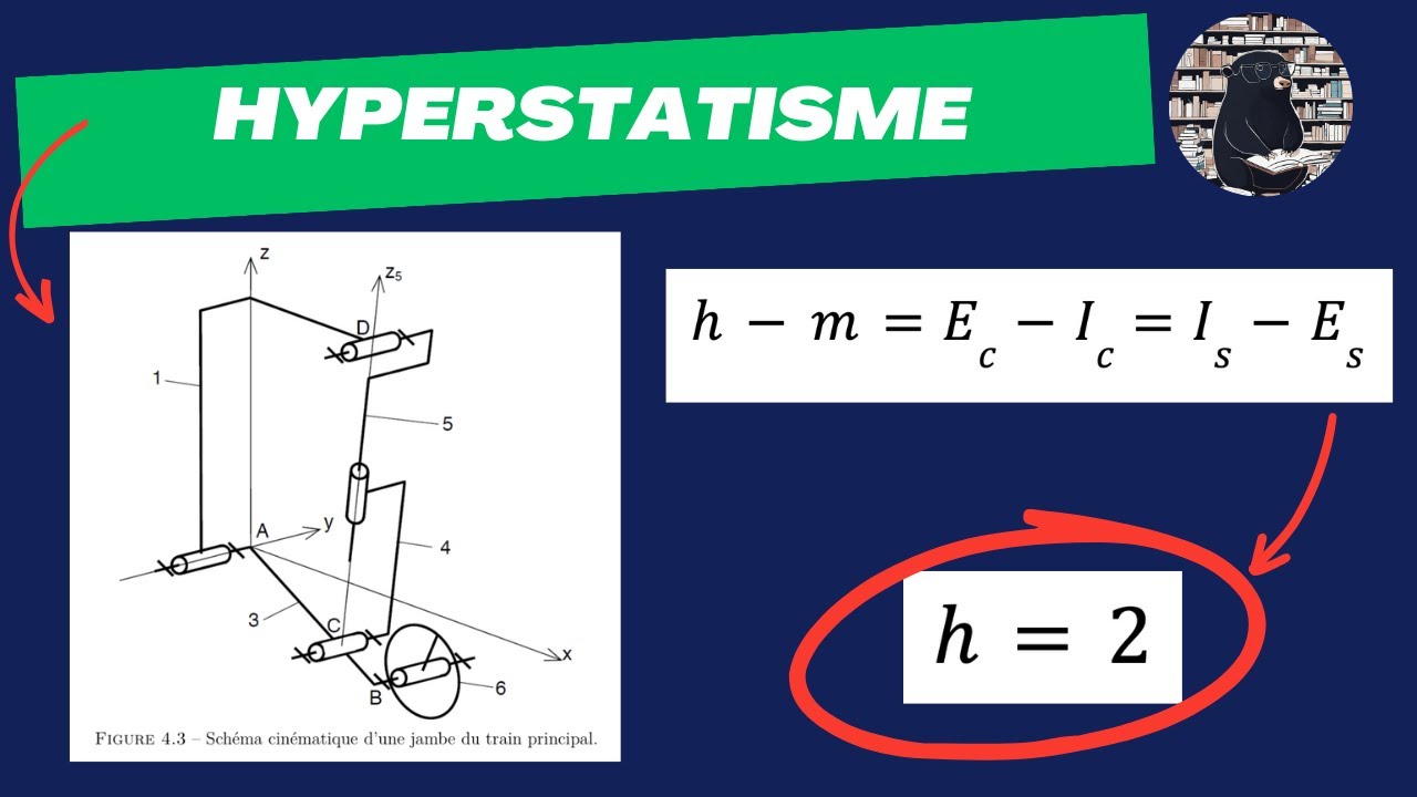 Hyperstatisme d'un train d'atterrissage d'hélicoptère | Exercice corrigé | SIA Banque PT