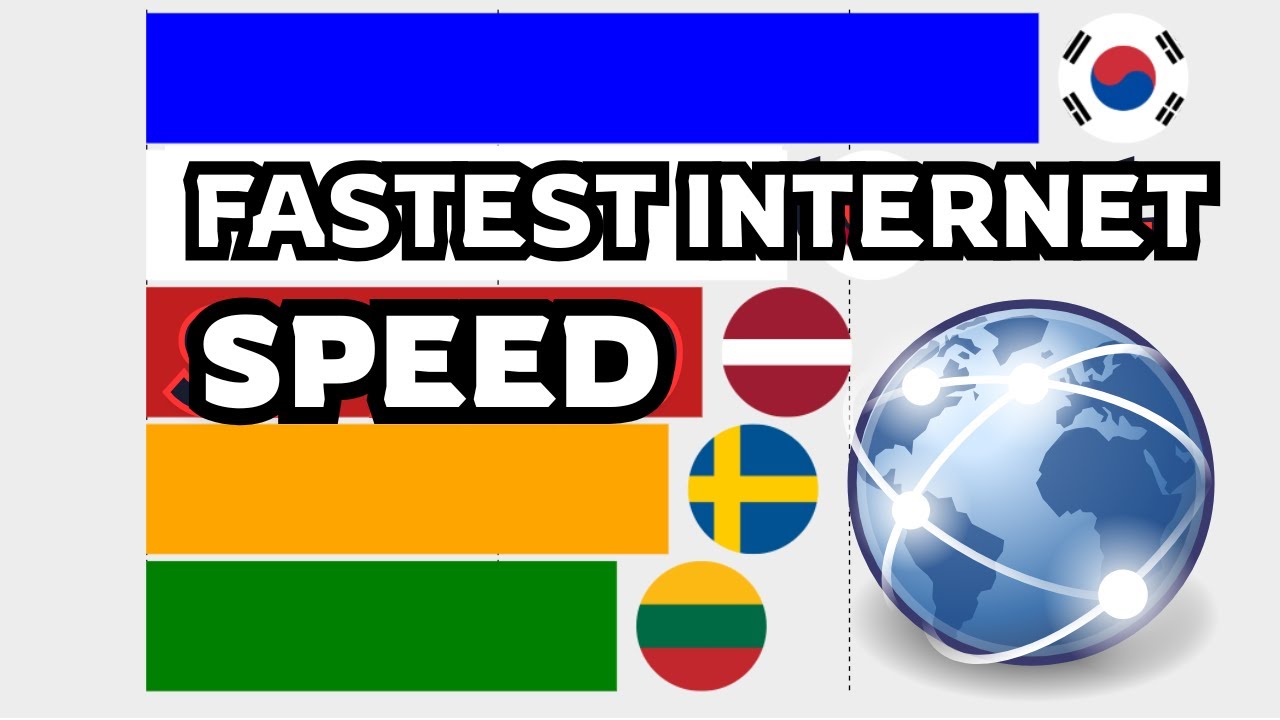 Top 20 Countries With the Fastest Internet Speed 2007 - 2025