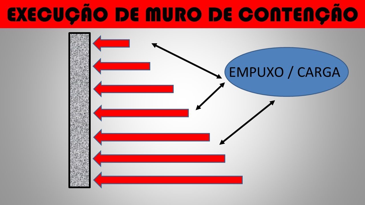 MURO DE CONTENÇÃO COM TIRANTES