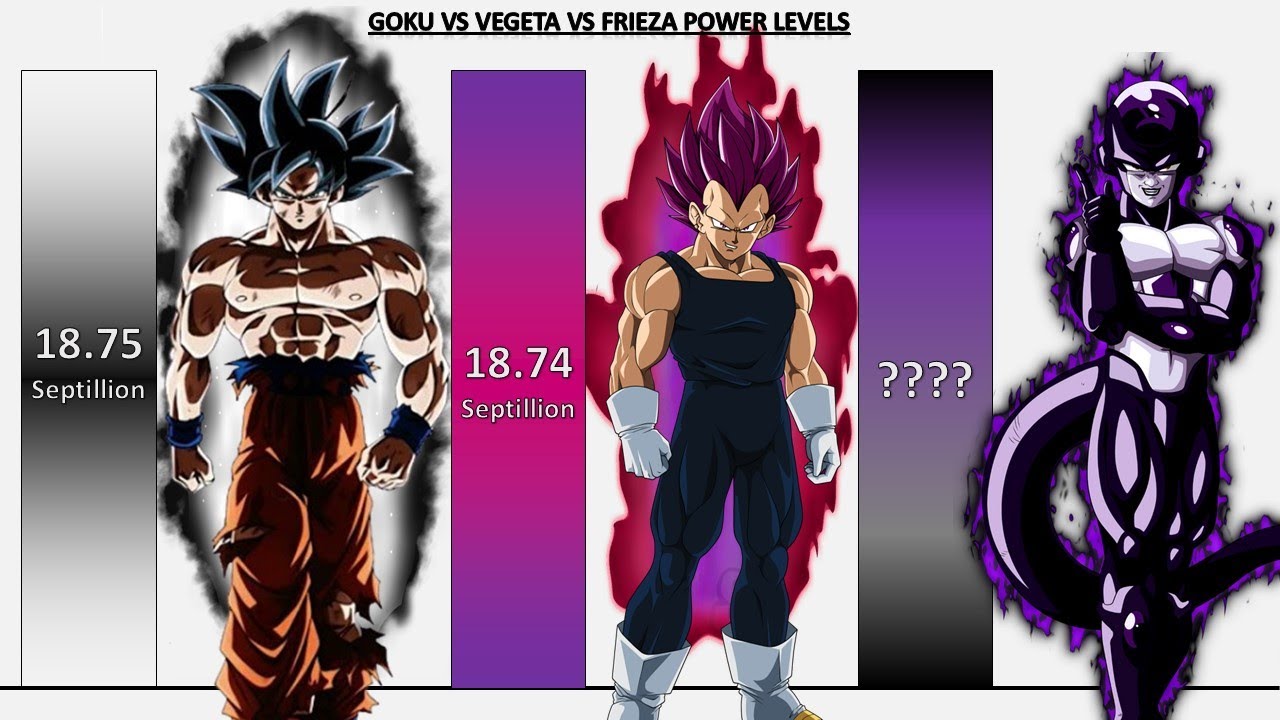 UI Goku VS UE Vegeta VS Black Frieza POWER LEVELS All Forms 2025 🔥 - Dragon Ball Z/Dragon Ball Super