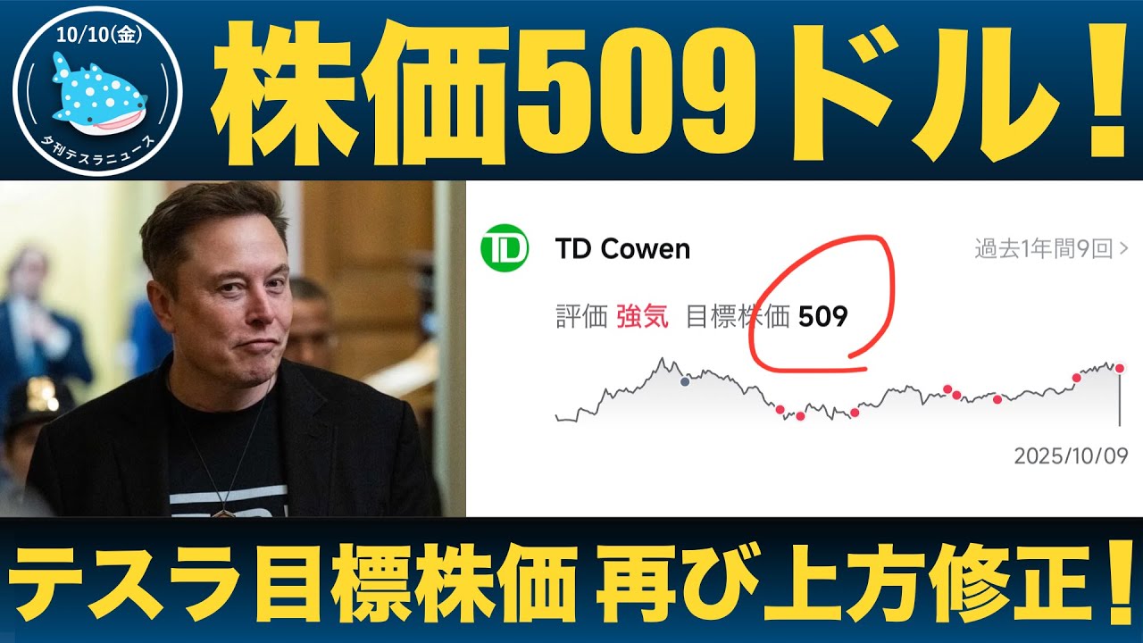 【注目！】株価509ドル！アナリストがテスラの目標株価を再び引き上げ！ | 米当局、FSD交通違反の報告を受けテスラ車288万台を調査へ！