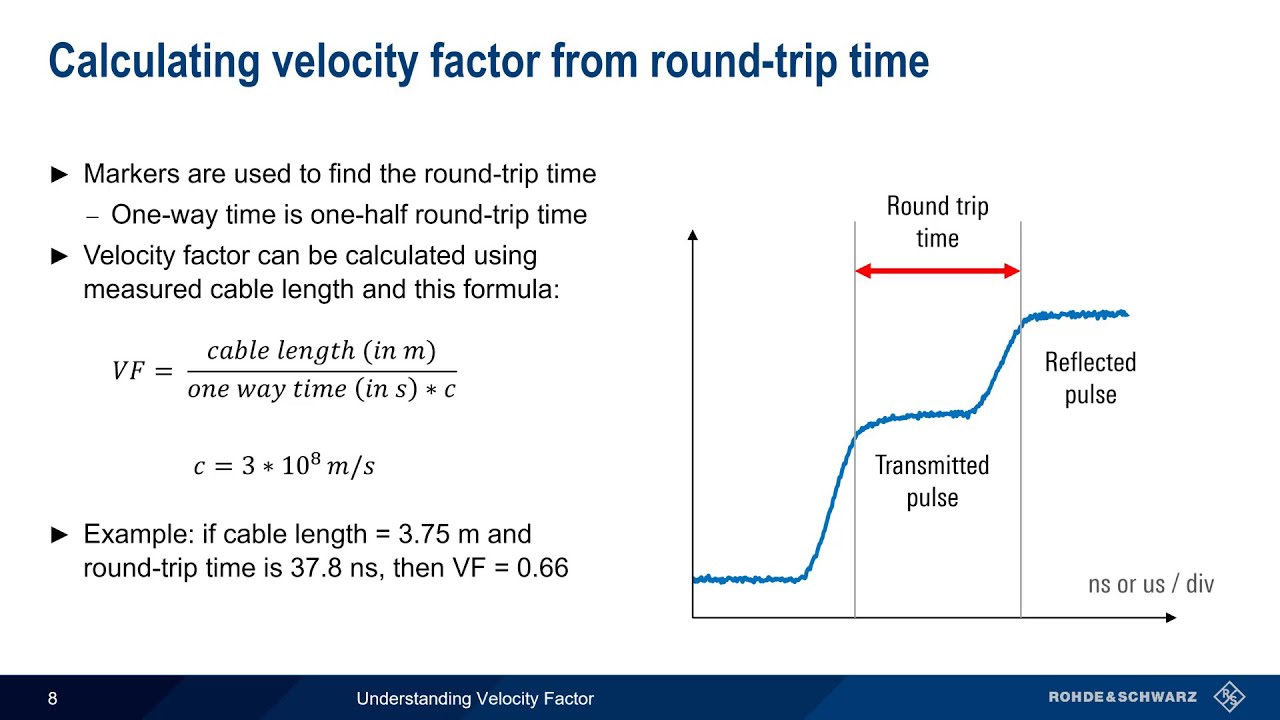 Understanding Velocity Factor