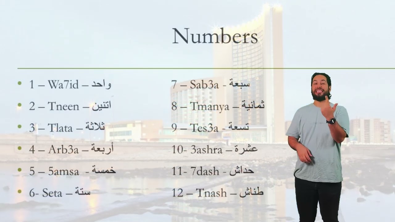 Learn Libyan Arabic: 