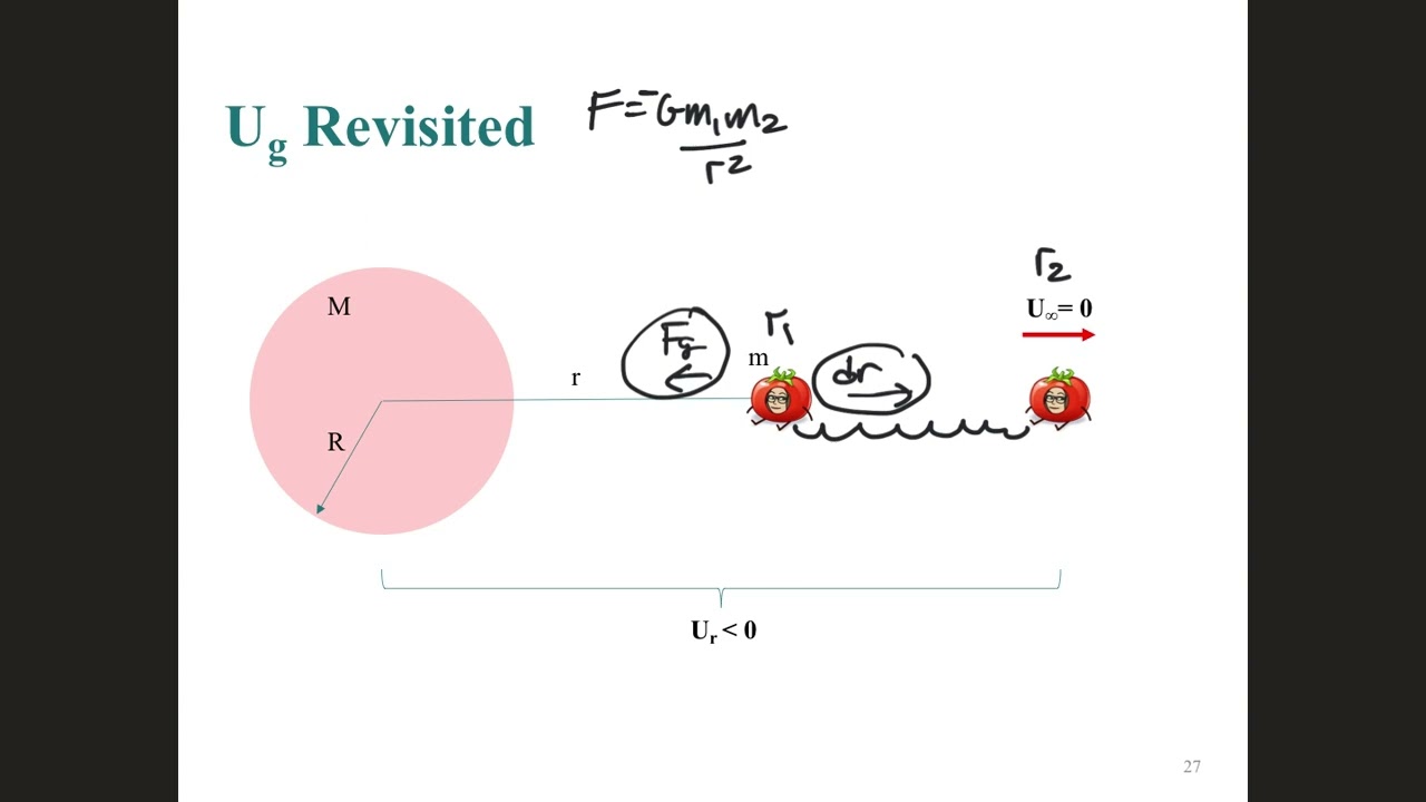 Gravitational Energy