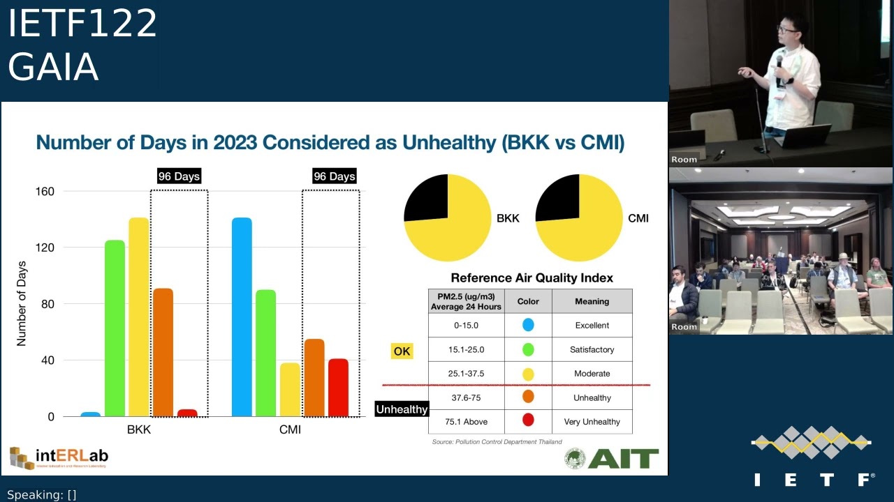 IETF 122: Global Access to the Internet for All (GAIA) 2025-03-19 02:30