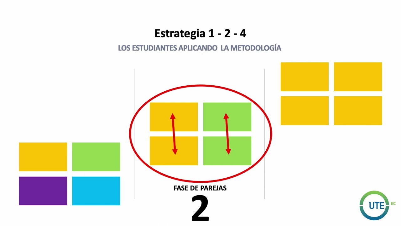 Aprendizaje Cooperativo 4. ESTRATEGIAS COOPERATIVAS