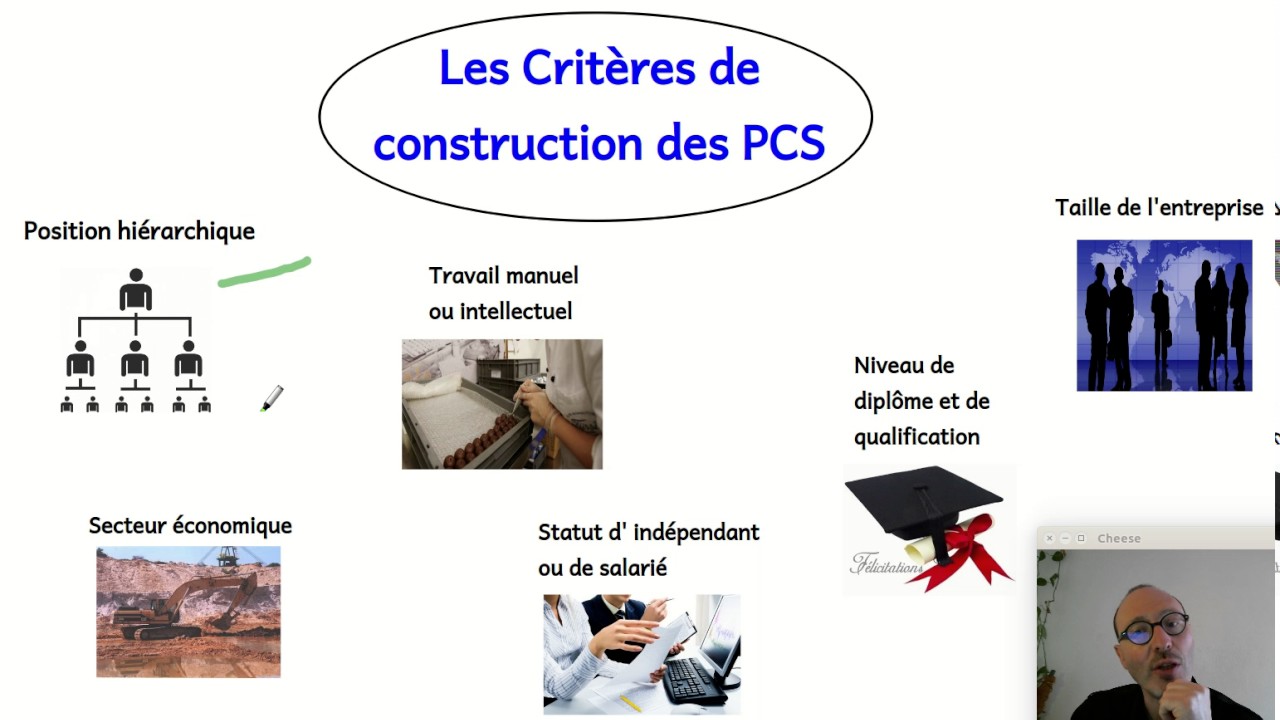 Que sont les Professions et cat&eacute;gories socioprofessionnelles PCS. (SOCIOLOGIE)