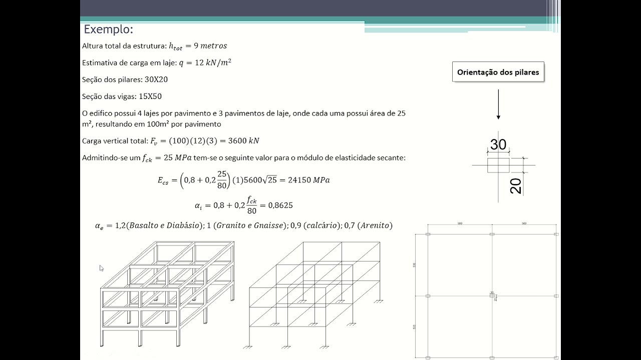 Parâmetros de instabilidade - Coeficiente Alfa (exemplo no final)