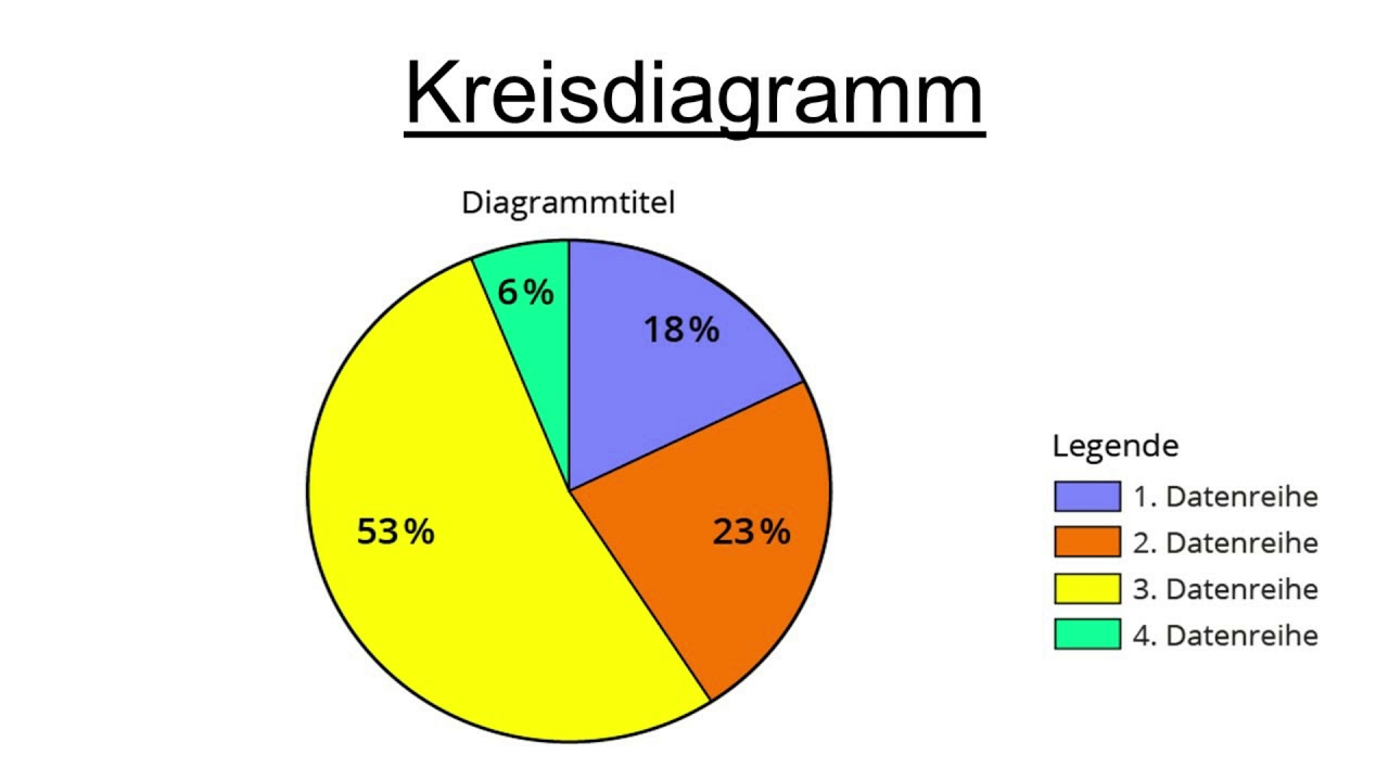 Schaubilder interpretieren
