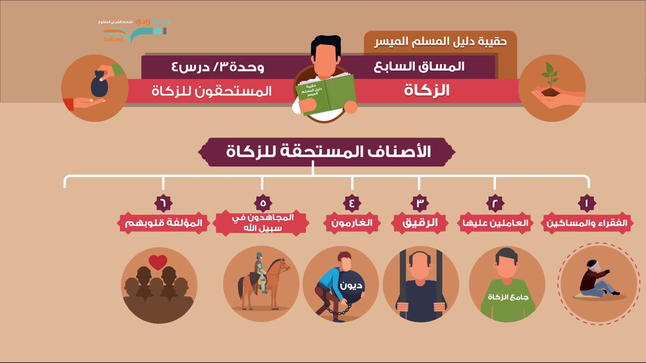 المستحقون للزكاة | الشيخ: فهد باهمام | 4-3 | زكاة المسلم | منصة زادي
