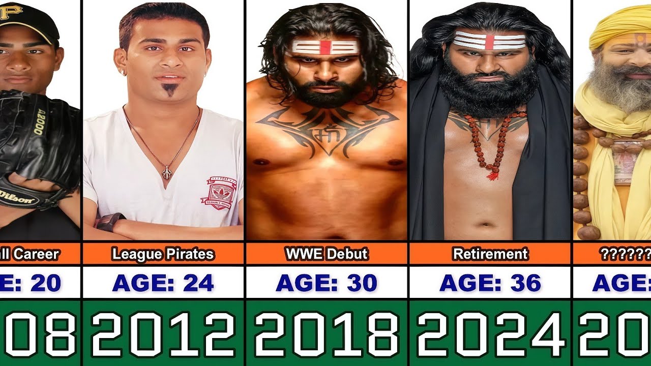 WWE Veer Mahaan Transformation From 20 to 38 Years Old