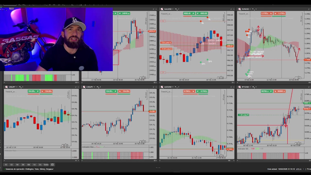 Trading en vivo ~ Sesión Asia