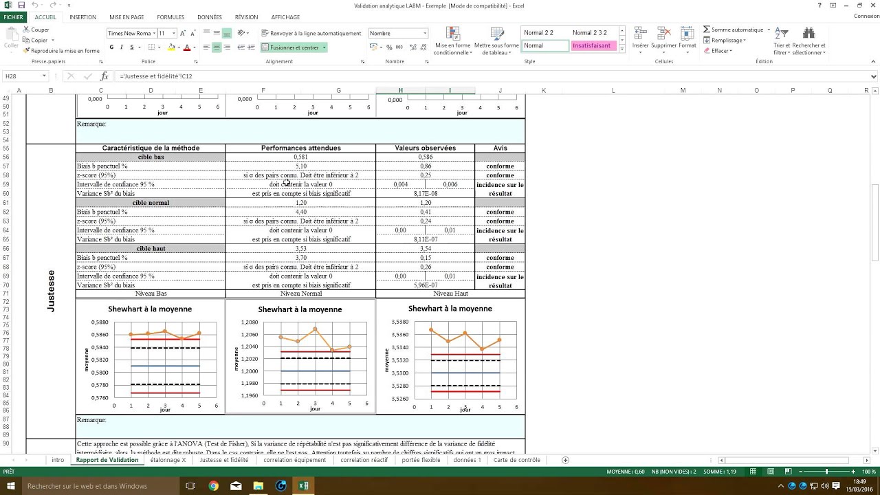 Validation analytique dans les LABM