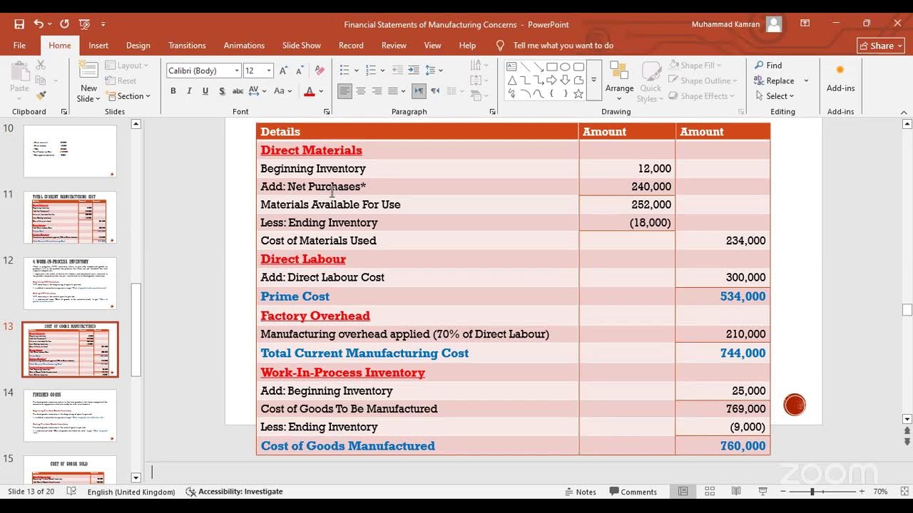 Cost And Management Accounting - Batch # 1 - Lecture # 10