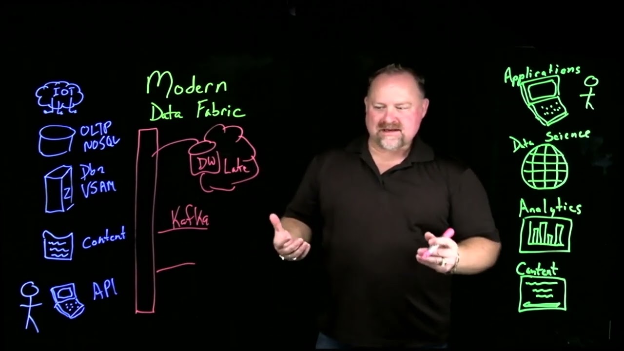 What is a Modern Data Fabric?