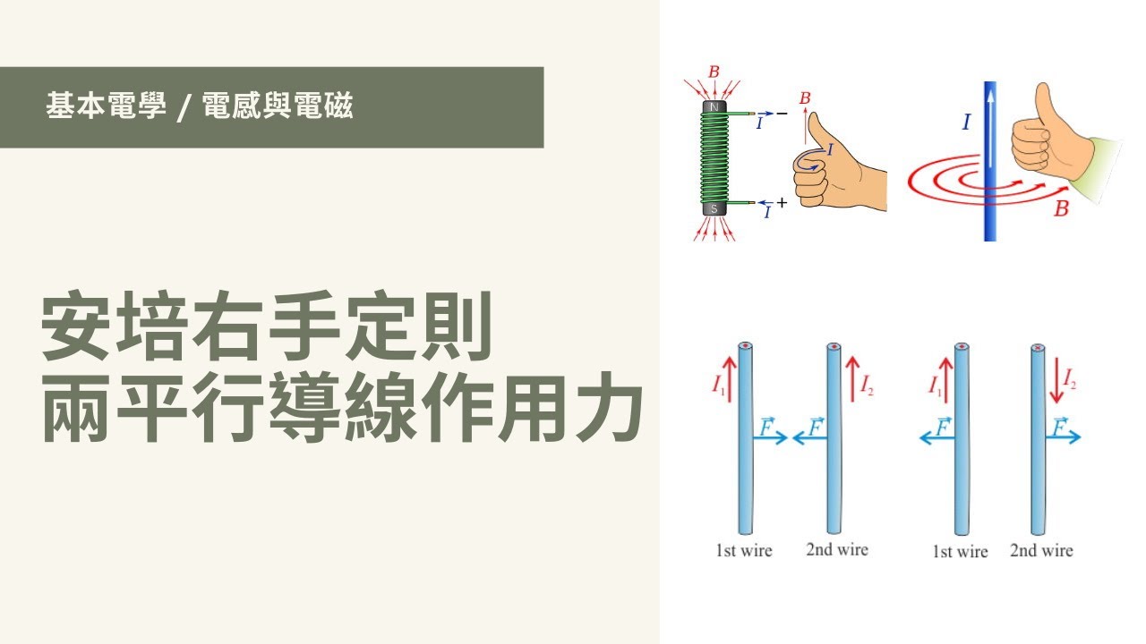 【基本電學 / 電感與電磁】(#2/#5) - 安培右手定則、兩平行導線作用力
