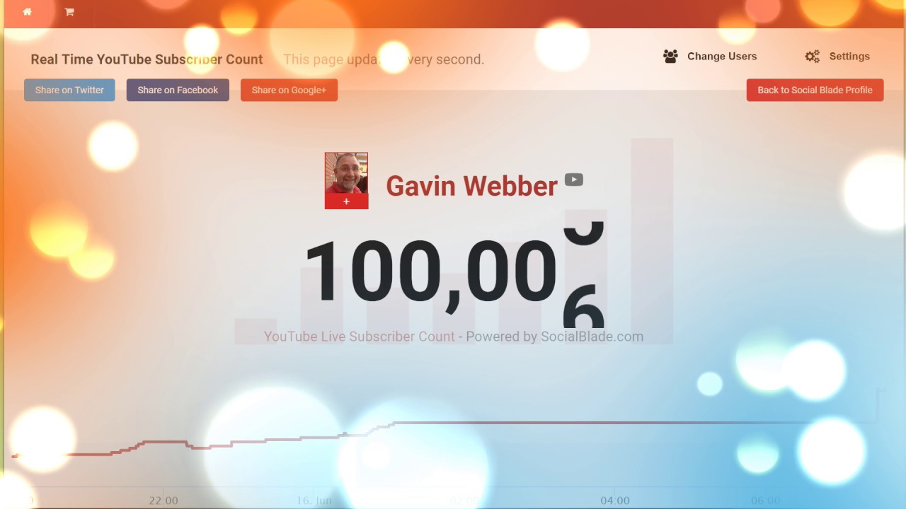 We Made It - Thanks Curd Nerds!