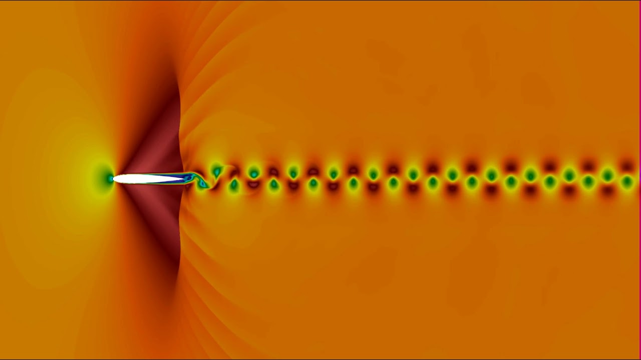 Transonic viscous Naca0012, Mach number