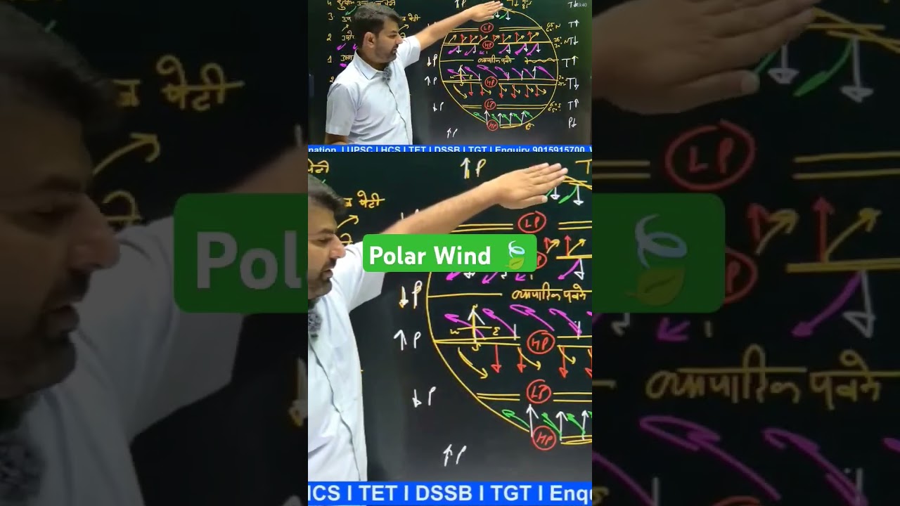 Three Prevailing Winds #Tradewind #westerlieswind #polar wind