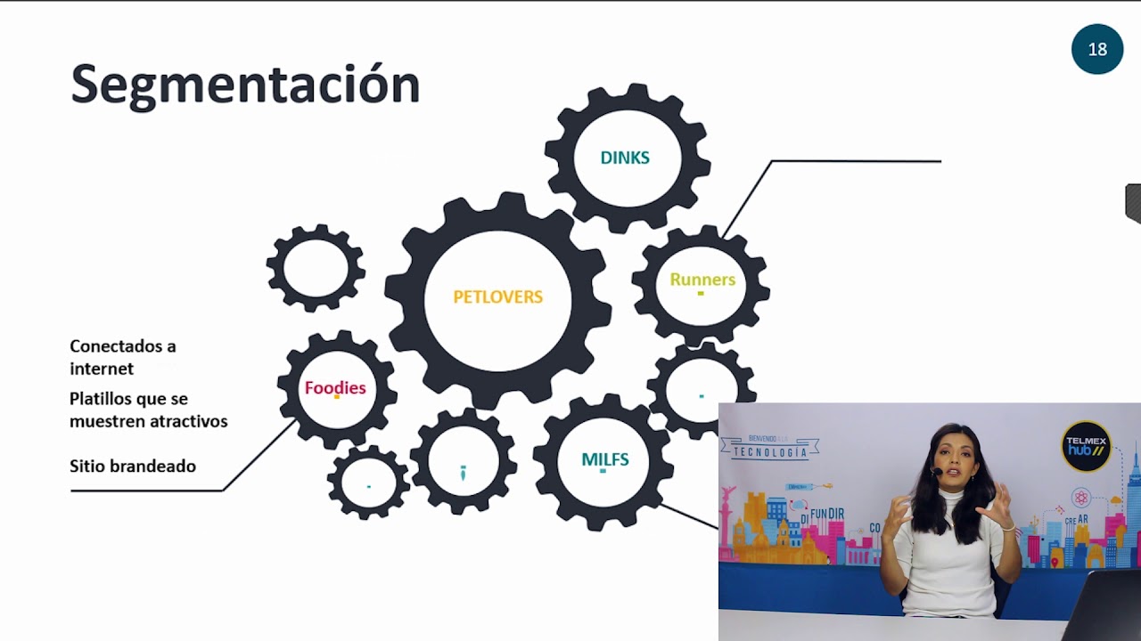 Data Driven - Customer Journey